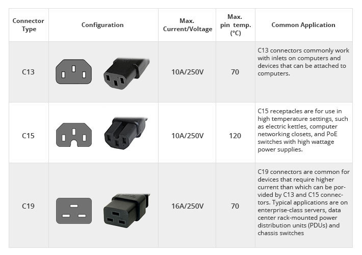 IEC-C13-C15-C19-connector.jpg