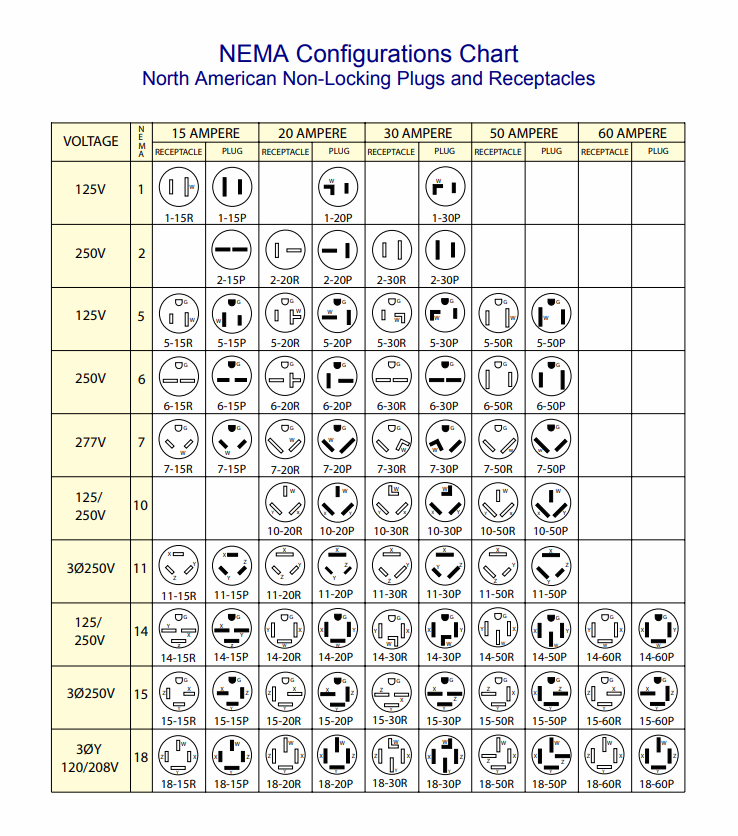 nema_nonlocking_configuration_chart_2.png