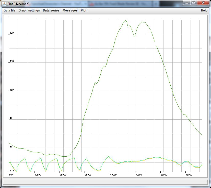 Graphed data from 8 Aug 2011 (dark green is attic temperature, others are inside temperature)